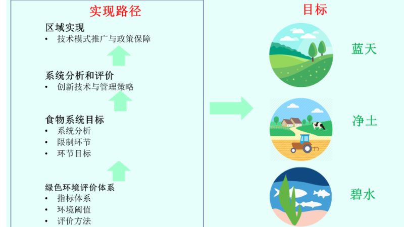 农业种植技术加盟代理：如何选择合适的合作伙伴**